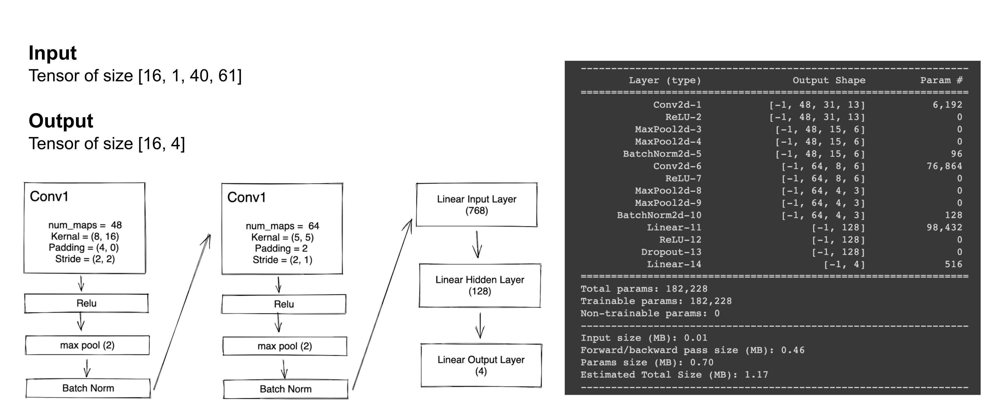 Model Architecture