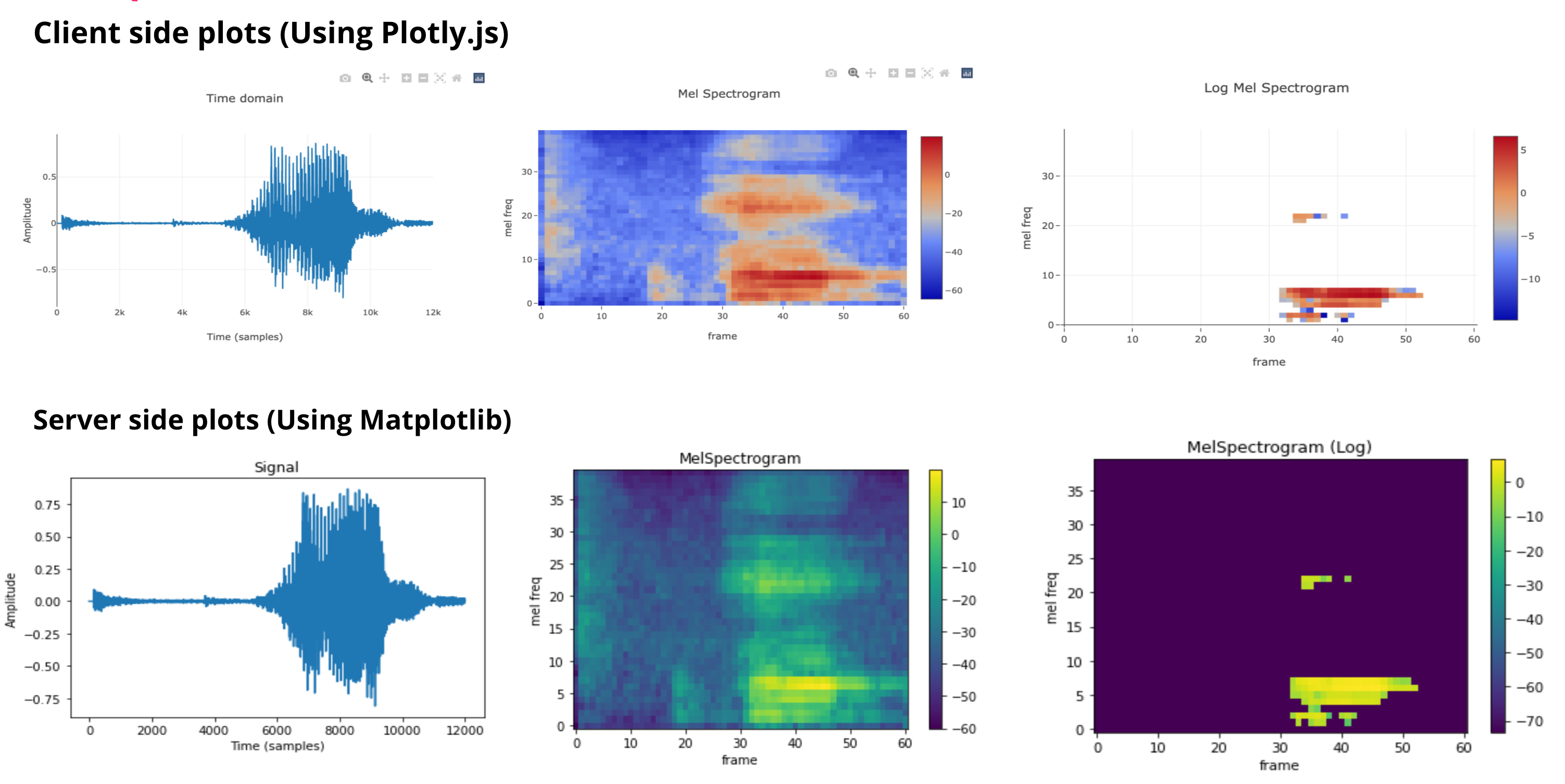 Client side vs Server
side plots