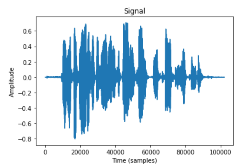 Signal s(t)